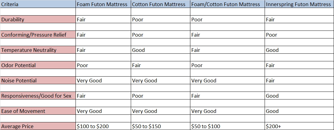 Pros and Cons of Futon Mattress Types